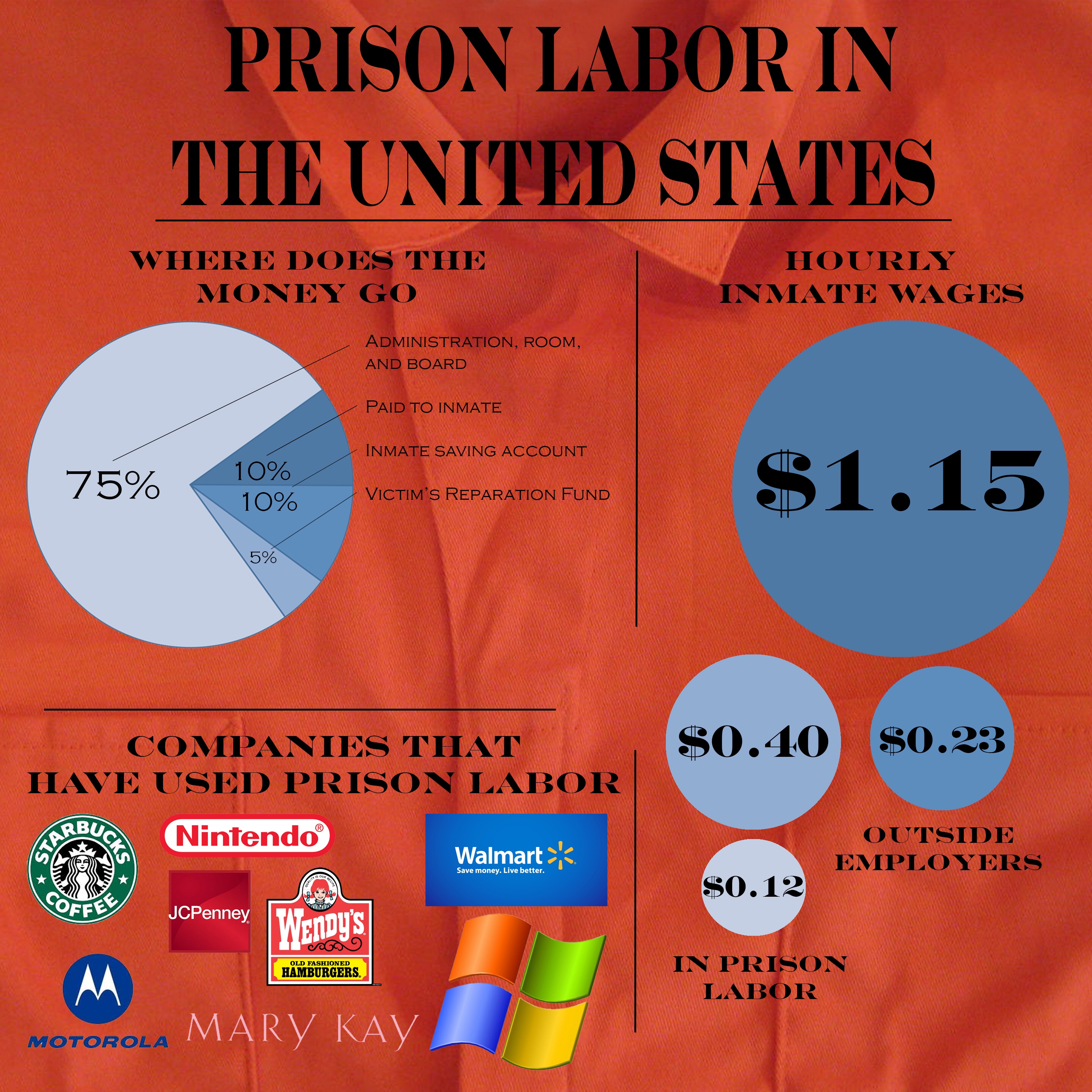 Surprising Modern Day Slavery: The USA Prison System – THE HISPANIC BLOG