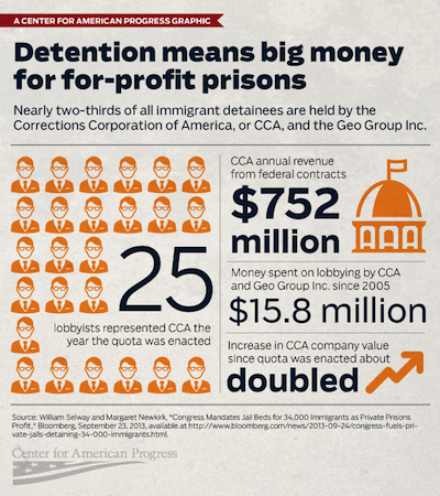 Surprising Modern Day Slavery: The USA Prison System – THE HISPANIC BLOG